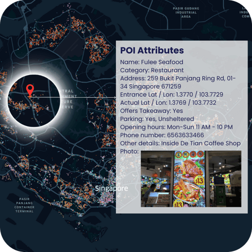 POI Attributes POI Attributes